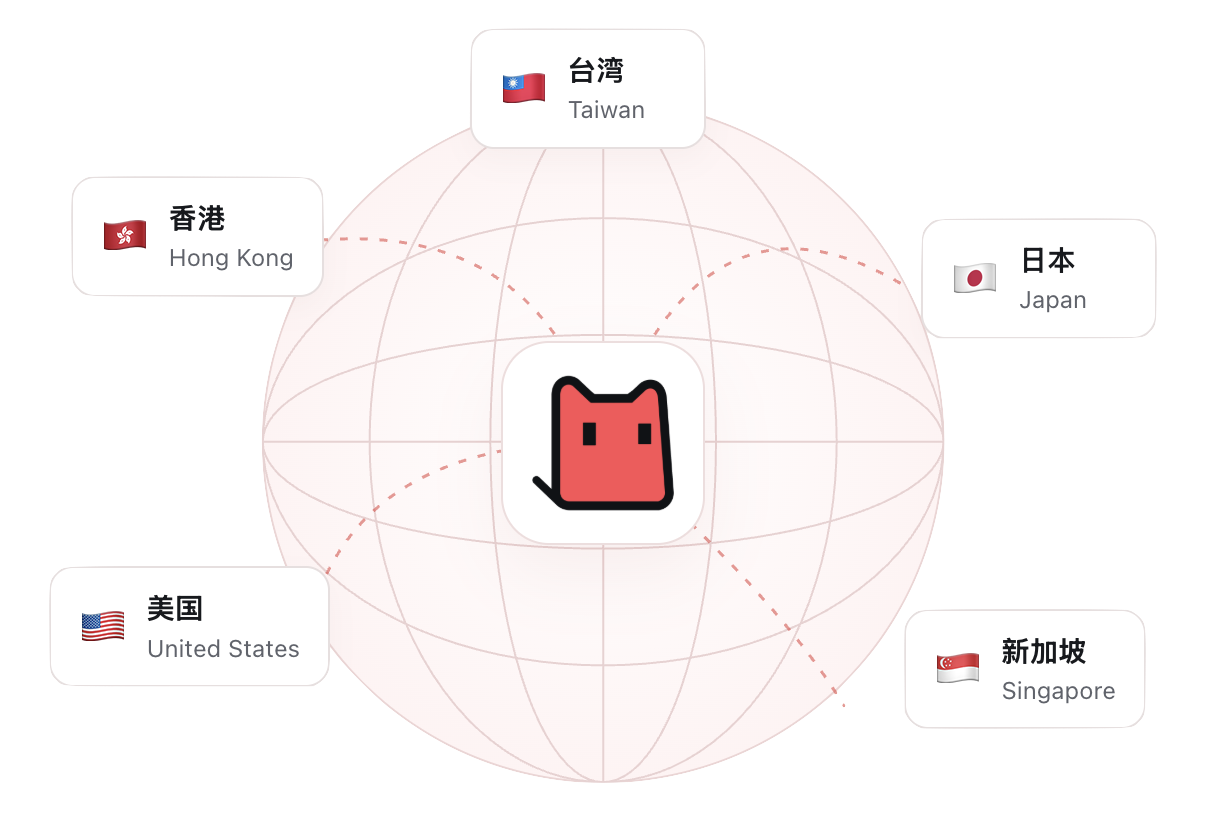 SakuraCat 全球加速網路